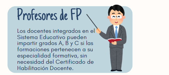 Requisitos para ser Docente en los Grados A, B y C del Sistema de Formación Profesional